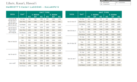 Marriott Kauai Lagoons – Kalanipuu Points Chart 2024 – 2025