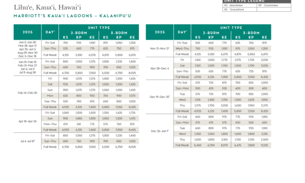 Marriott Kauai Lagoons – Kalanipuu Points Chart 2024 – 2025