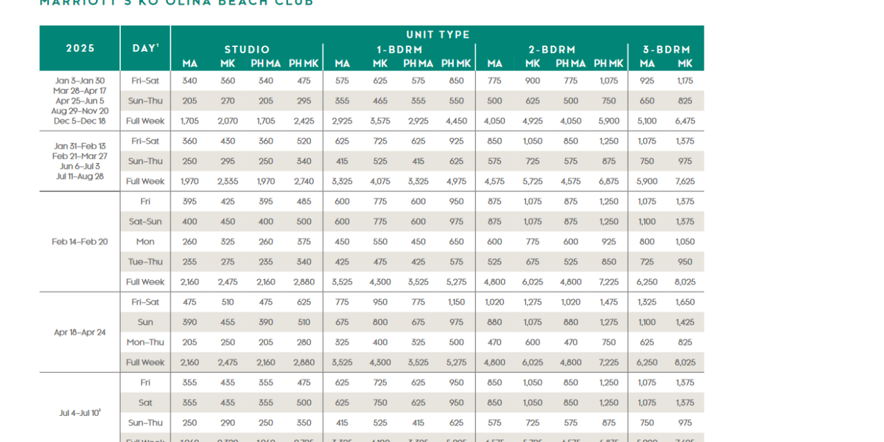 Marriott Ko Oliina Beach Club Points Chart 2024 – 2025