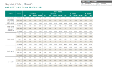 Marriott Ko Oliina Beach Club Points Chart 2024 – 2025
