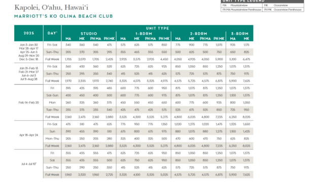 Marriott Ko Oliina Beach Club Points Chart 2024 – 2025