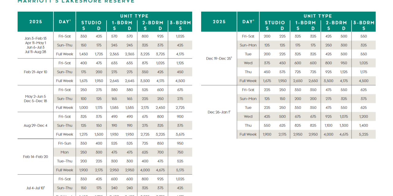 Marriott Lakeshore Reserve Points Chart 2024 – 2025