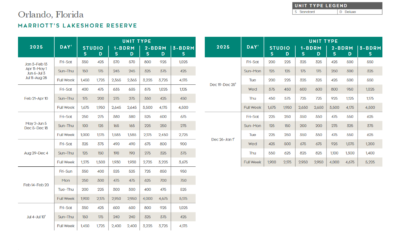 Marriott Lakeshore Reserve Points Chart 2024 – 2025