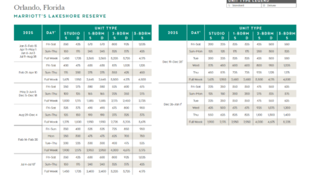 Marriott Lakeshore Reserve Points Chart 2024 – 2025