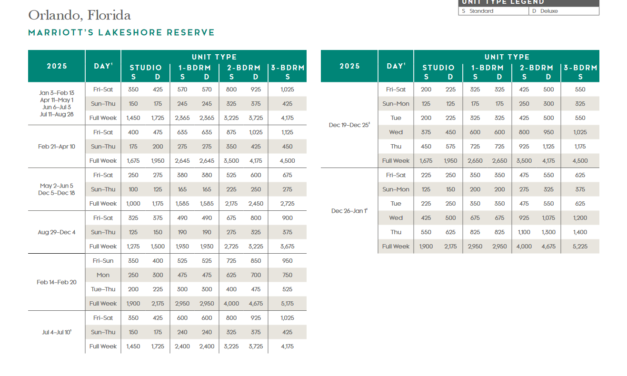 Marriott Lakeshore Reserve Points Chart 2024 – 2025