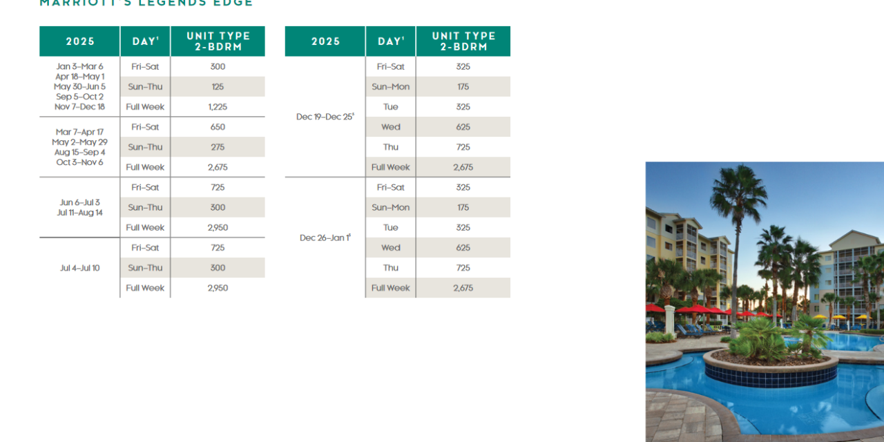 Marriott Legends Edge Points Chart 2024 – 2025