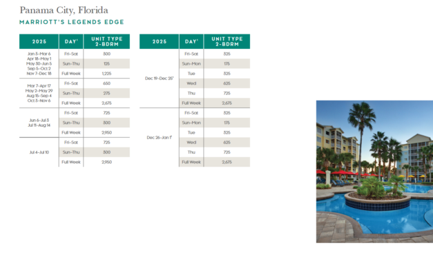 Marriott Legends Edge Points Chart 2024 – 2025