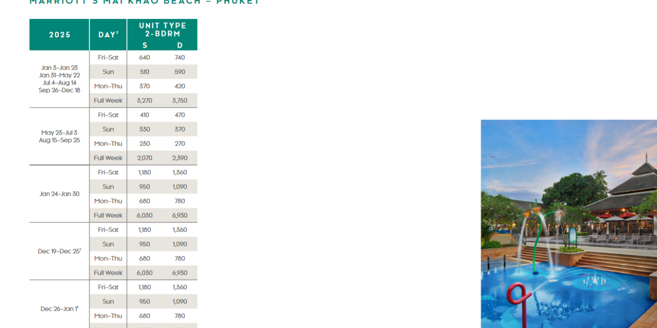 Marriott Mai Khao Beach – Phuket Points Chart 2024 – 2025