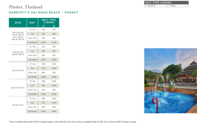 Marriott Mai Khao Beach – Phuket Points Chart 2024 – 2025