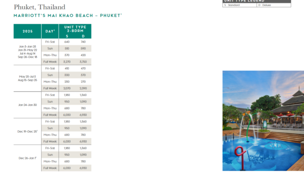 Marriott Mai Khao Beach – Phuket Points Chart 2024 – 2025