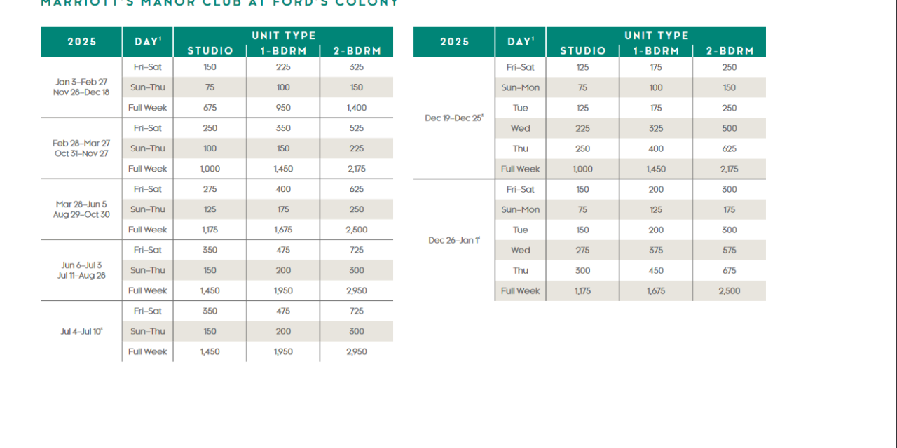 Marriott Manor Club at Fords Colony Points Chart 2024 – 2025