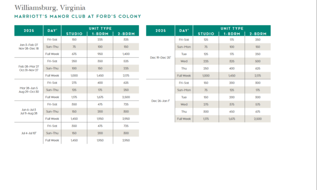 Marriott Manor Club at Fords Colony Points Chart 2024 – 2025