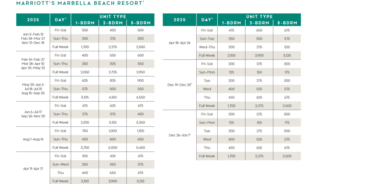 Marriott Marbella Beach Resort Points Chart 2024 – 2025