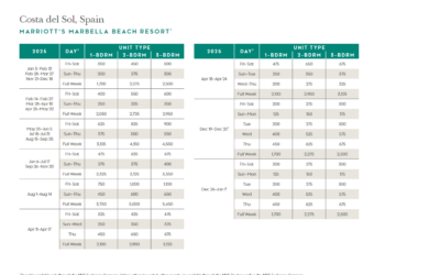 Marriott Marbella Beach Resort Points Chart 2024 – 2025