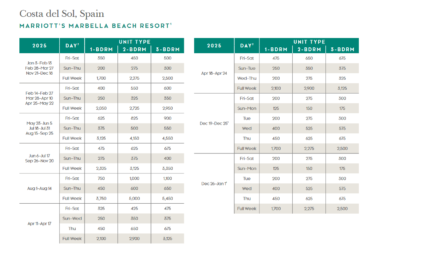 Marriott Marbella Beach Resort Points Chart 2024 – 2025