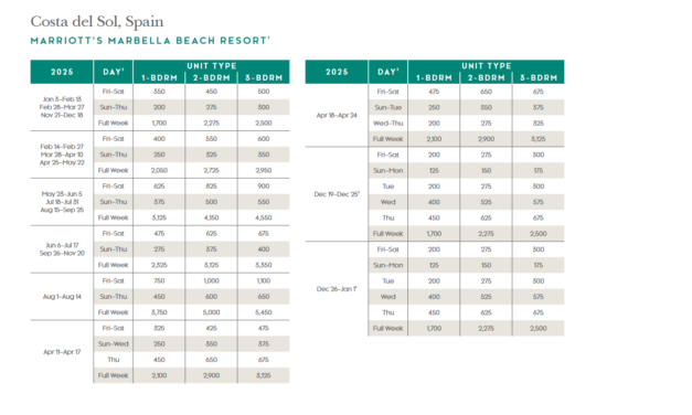Marriott Marbella Beach Resort Points Chart 2024 – 2025