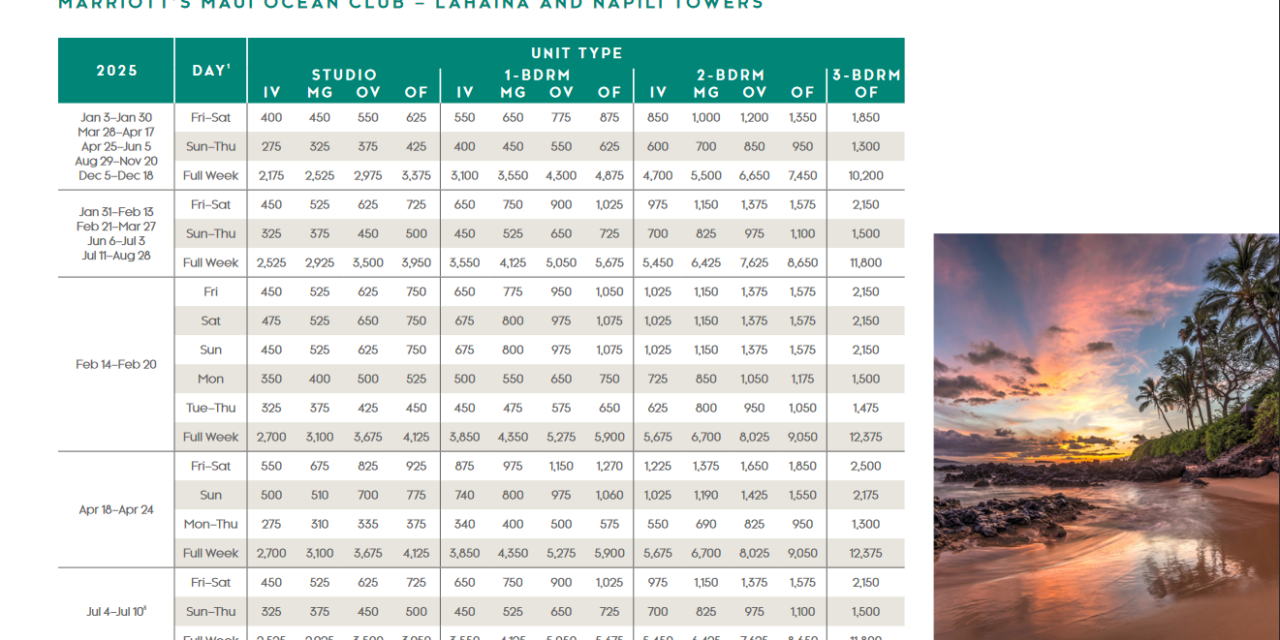 Marriott Maui Ocean Club – Lahaina and Napili Towers Points Chart 2024 – 2025