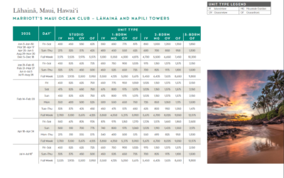 Marriott Maui Ocean Club – Lahaina and Napili Towers Points Chart 2024 – 2025