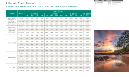 Marriott Maui Ocean Club – Lahaina and Napili Towers Points Chart 2024 – 2025