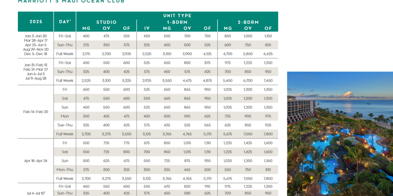 Marriott Maui Ocean Club Points Chart 2024 – 2025