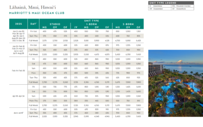 Marriott Maui Ocean Club Points Chart 2024 – 2025