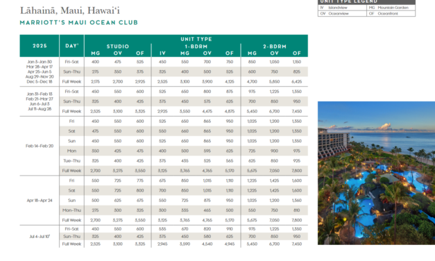 Marriott Maui Ocean Club Points Chart 2024 – 2025