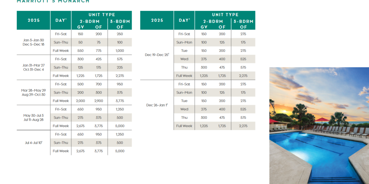 Marriott Monarch Points Chart 2024 – 2025