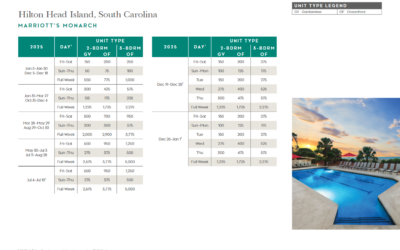 Marriott Monarch Points Chart 2024 – 2025
