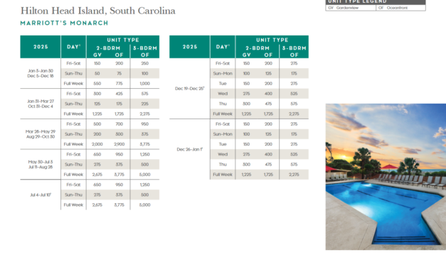 Marriott Monarch Points Chart 2024 – 2025