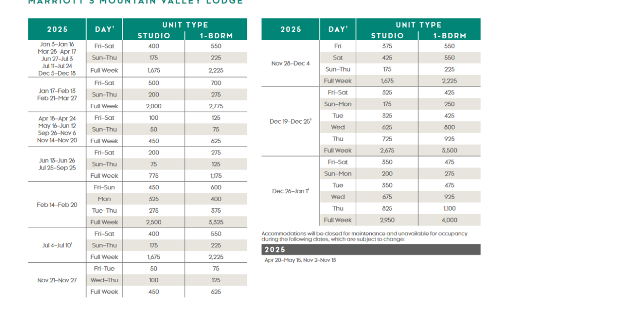 Marriott Mountain Valley Lodge Points Chart 2024 – 2025