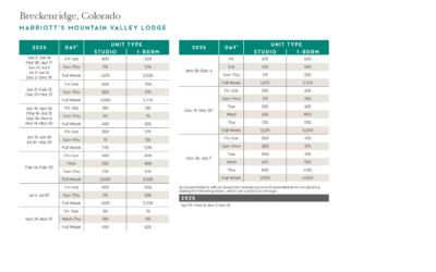 Marriott Mountain Valley Lodge Points Chart 2024 – 2025