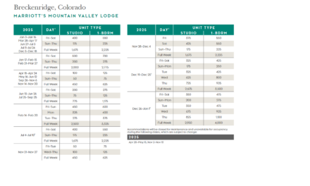 Marriott Mountain Valley Lodge Points Chart 2024 – 2025