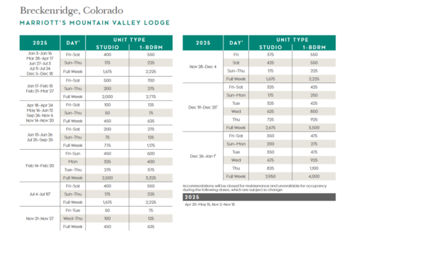 Marriott Mountain Valley Lodge Points Chart 2024 – 2025