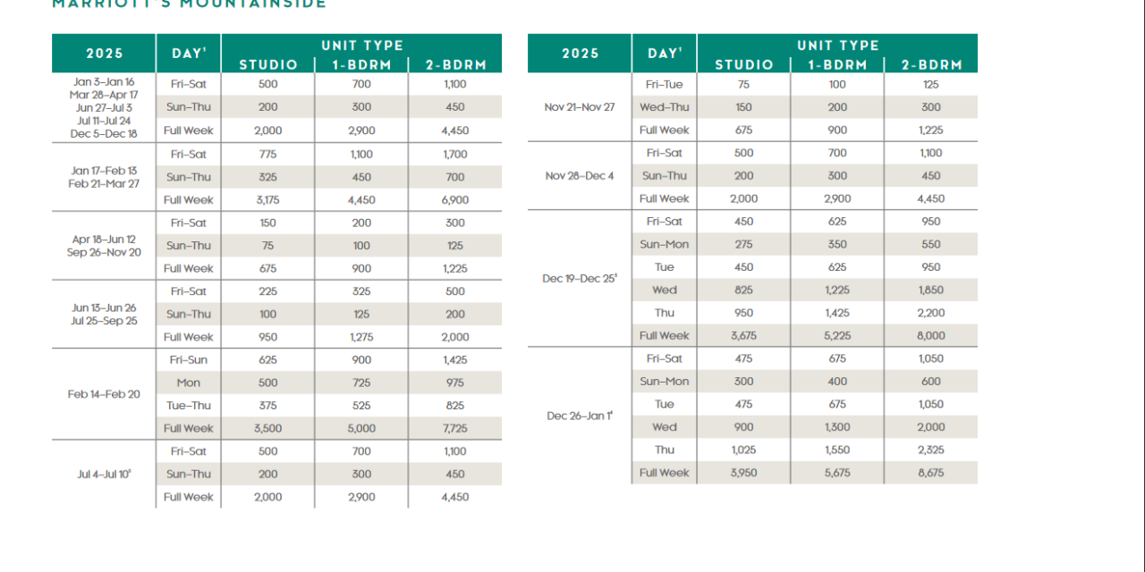 Marriott Mountainside Points Chart 2024 – 2025