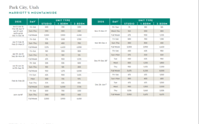 Marriott Mountainside Points Chart 2024 – 2025