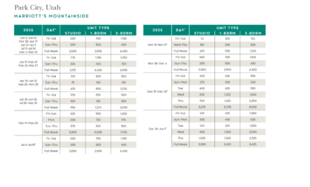 Marriott Mountainside Points Chart 2024 – 2025