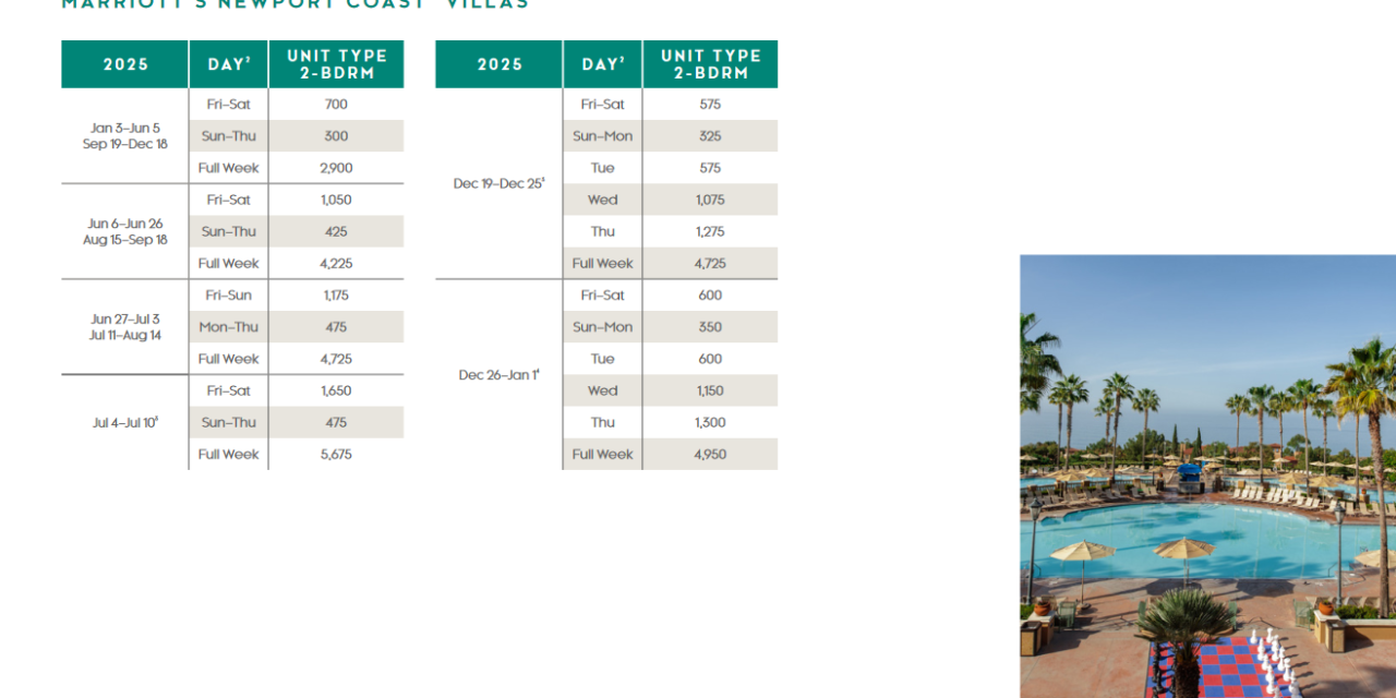 Marriott Newport Coast Villas Points Chart 2024 – 2025