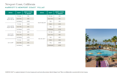 Marriott Newport Coast Villas Points Chart 2024 – 2025
