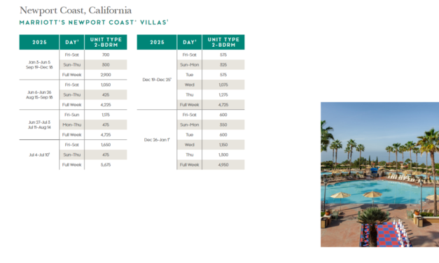 Marriott Newport Coast Villas Points Chart 2024 – 2025
