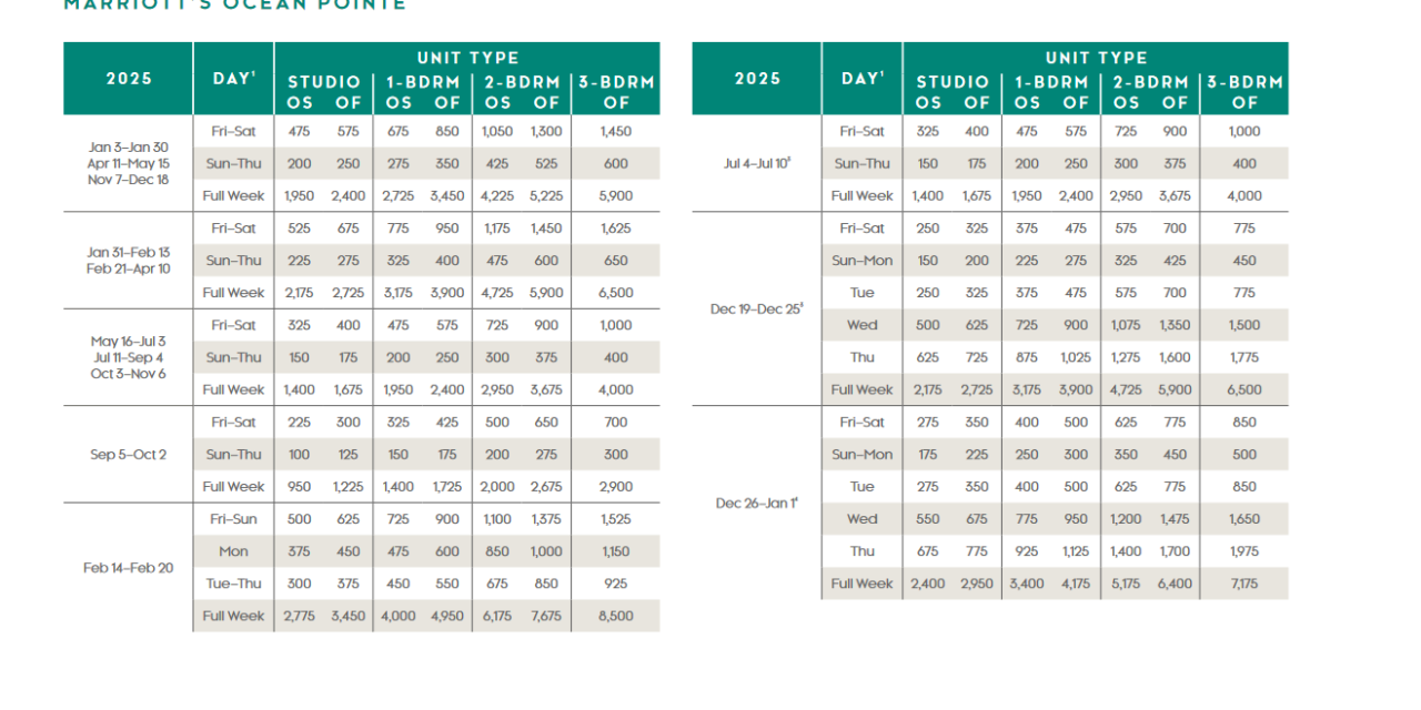 Marriott Ocean Pointe Points Chart 2024 – 2025