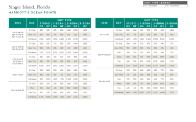 Marriott Ocean Pointe Points Chart 2024 – 2025