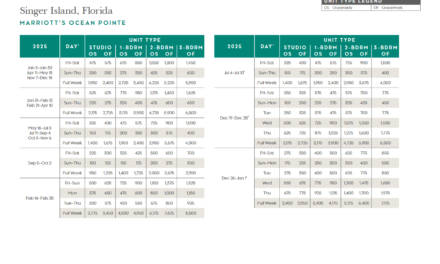 Marriott Ocean Pointe Points Chart 2024 – 2025
