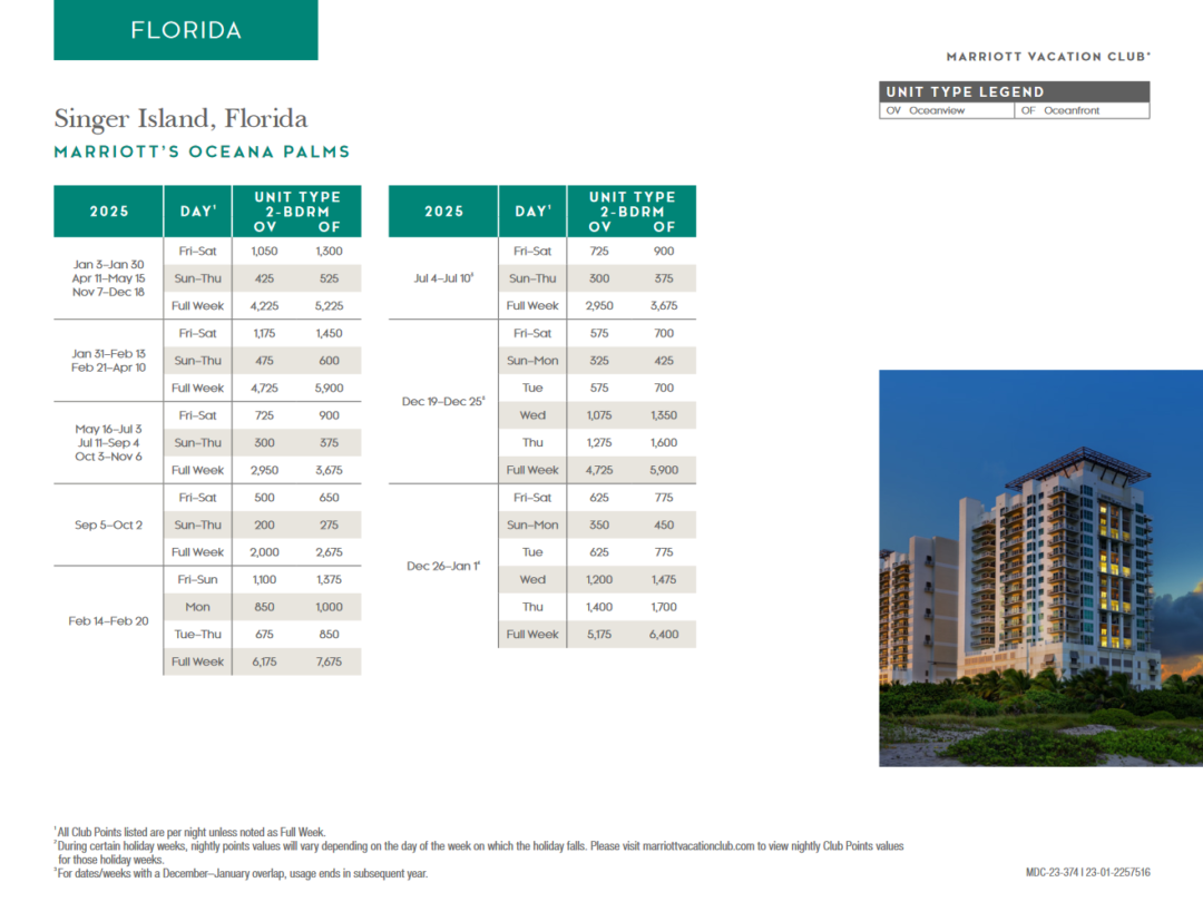 Marriott Grande Ocean Points Chart 2024 2025 | Advantage Vacation