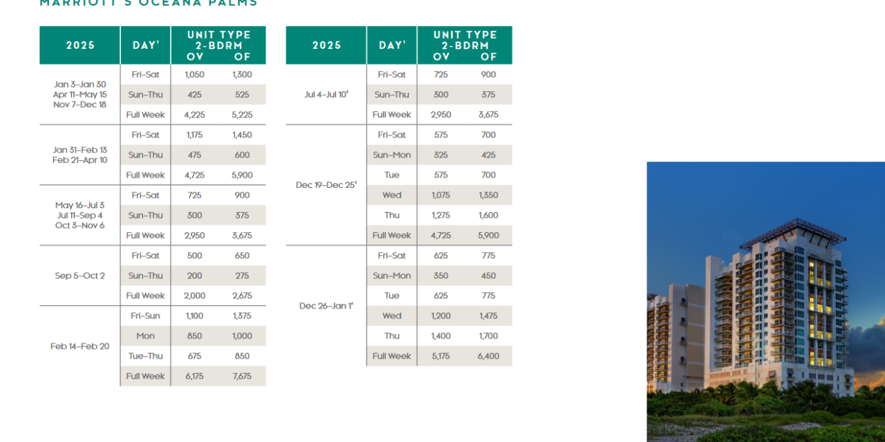 Marriott Oceana Palms Points Chart 2024 – 2025