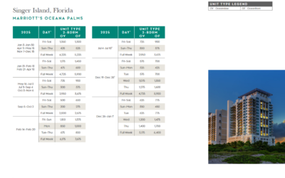 Marriott Oceana Palms Points Chart 2024 – 2025