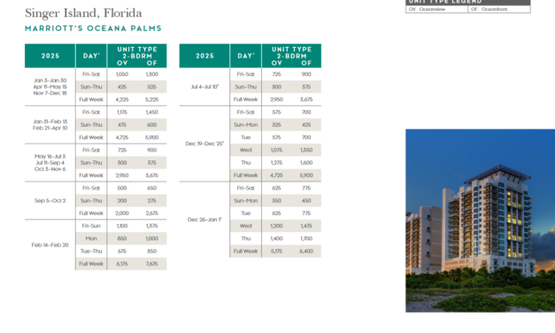 Marriott Oceana Palms Points Chart 2024 – 2025