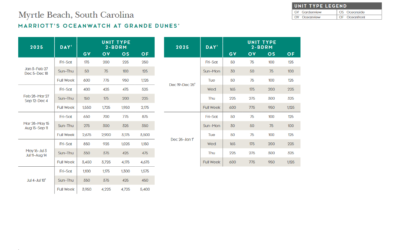 Marriott Oceanwatch at Grande Dunes Points Chart 2024 2025