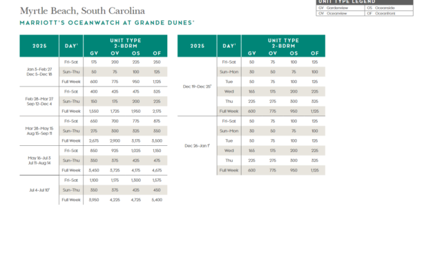Marriott Oceanwatch at Grande Dunes Points Chart 2024 2025