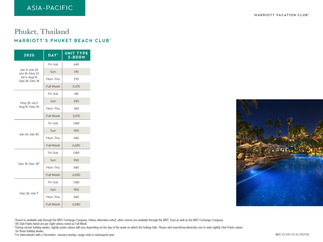 Marriott Phuket Beach Club Points Chart 2024 2025 Advantage