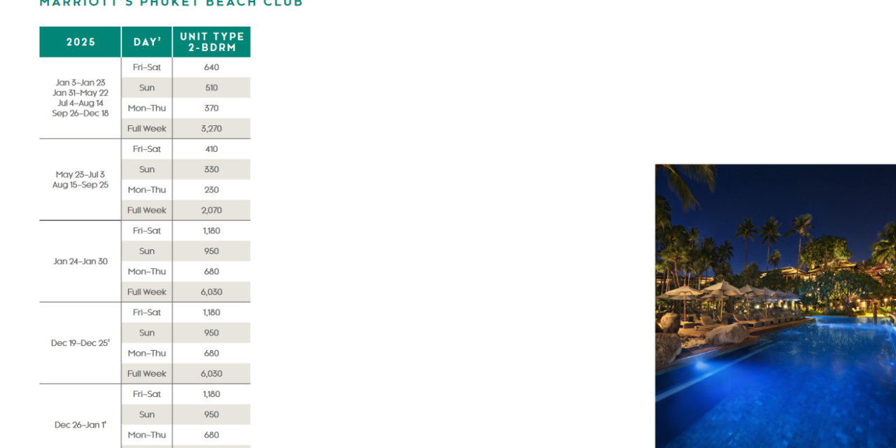 Marriott Phuket Beach Club Points Chart 2024 – 2025